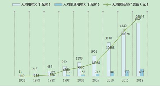 壮丽70年·奋斗新时代：“数说”国家电网发展成就